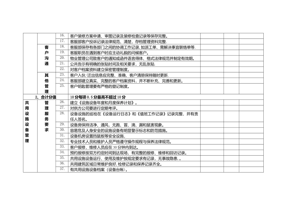 物业服务质量标准考核评分表_第2页