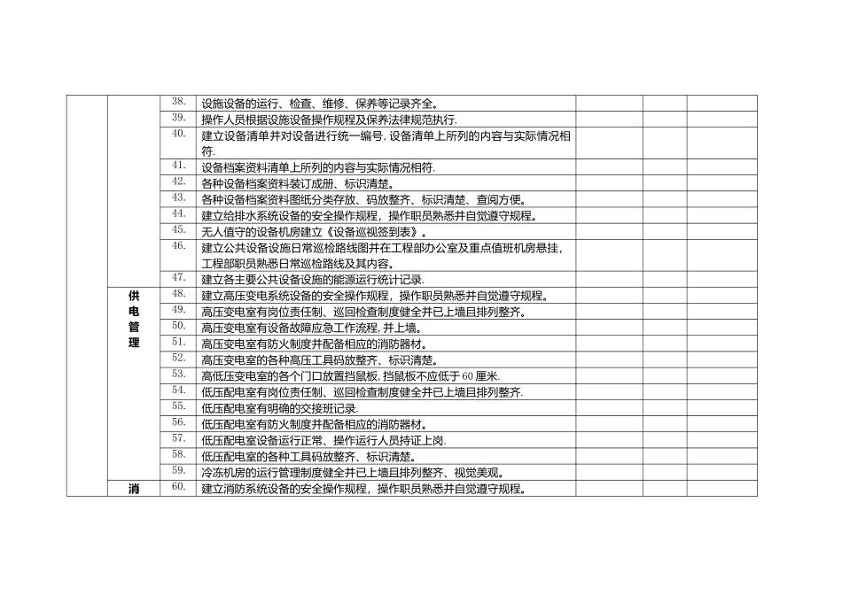 物业服务质量标准考核评分表_第3页