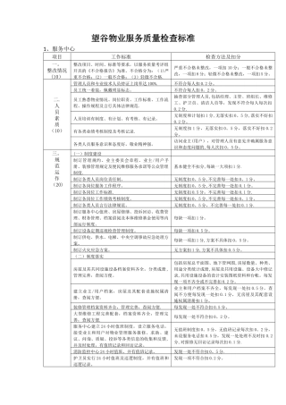物业服务质量检查标准