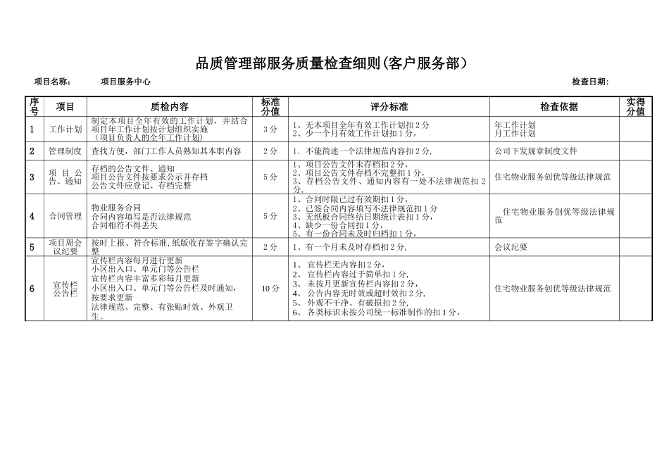物业服务质量检查细则_第1页