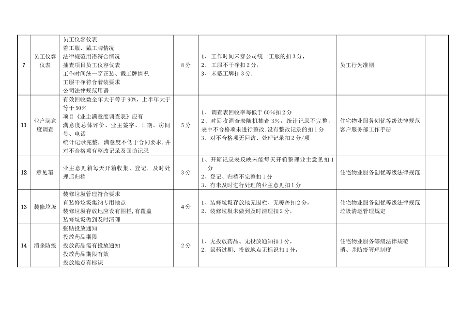 物业服务质量检查细则_第3页