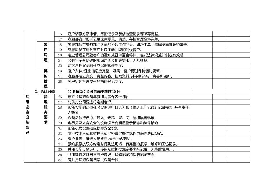 物业服务质量标准考核评分表_第2页