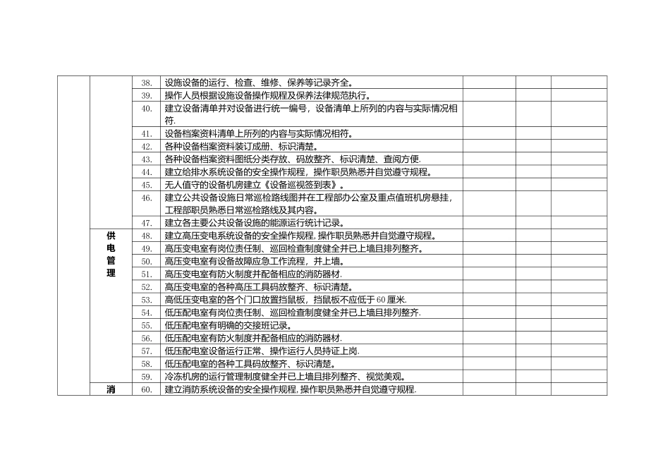 物业服务质量标准考核评分表_第3页