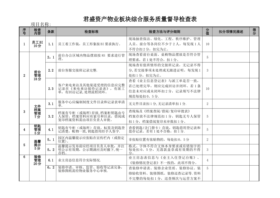 物业板块现场品质督导检查表_第1页