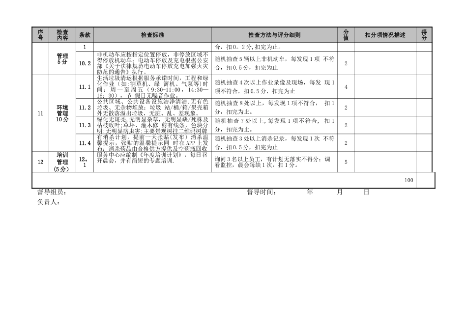 物业板块现场品质督导检查表_第3页