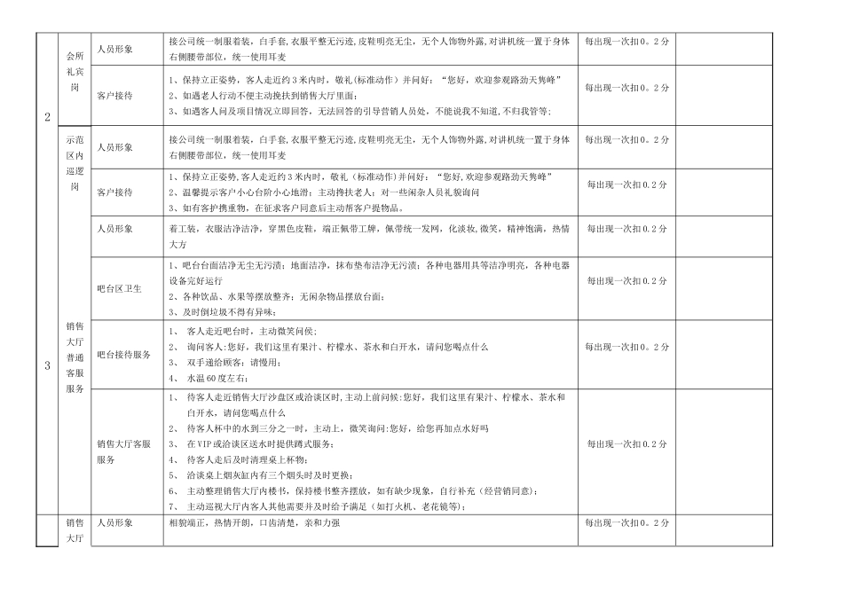 物业案场服务标准与考核_第2页