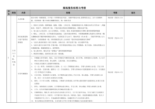 物业案场服务标准与考核