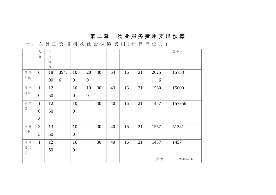 物业服务费报价表_第2页