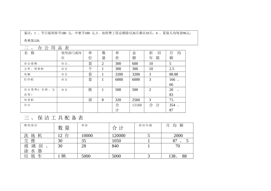物业服务费报价表_第3页