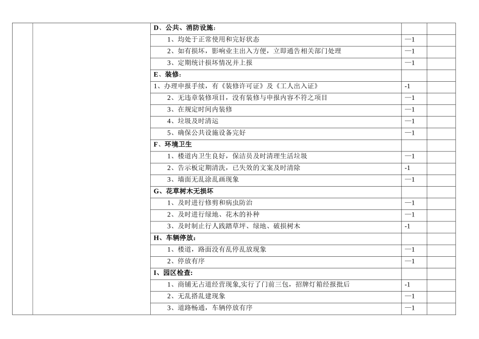 物业楼管员岗位职责考核标准_第2页
