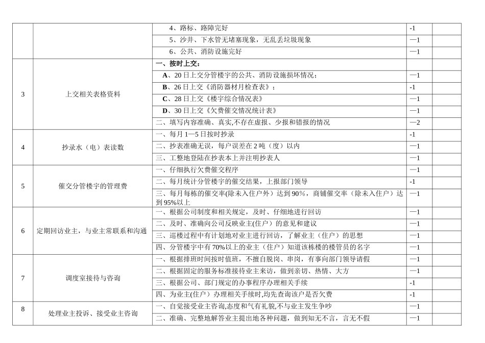 物业楼管员岗位职责考核标准_第3页
