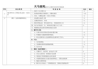 物业楼管员岗位职责考核标准