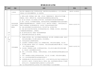 物业案场服务标准及考核
