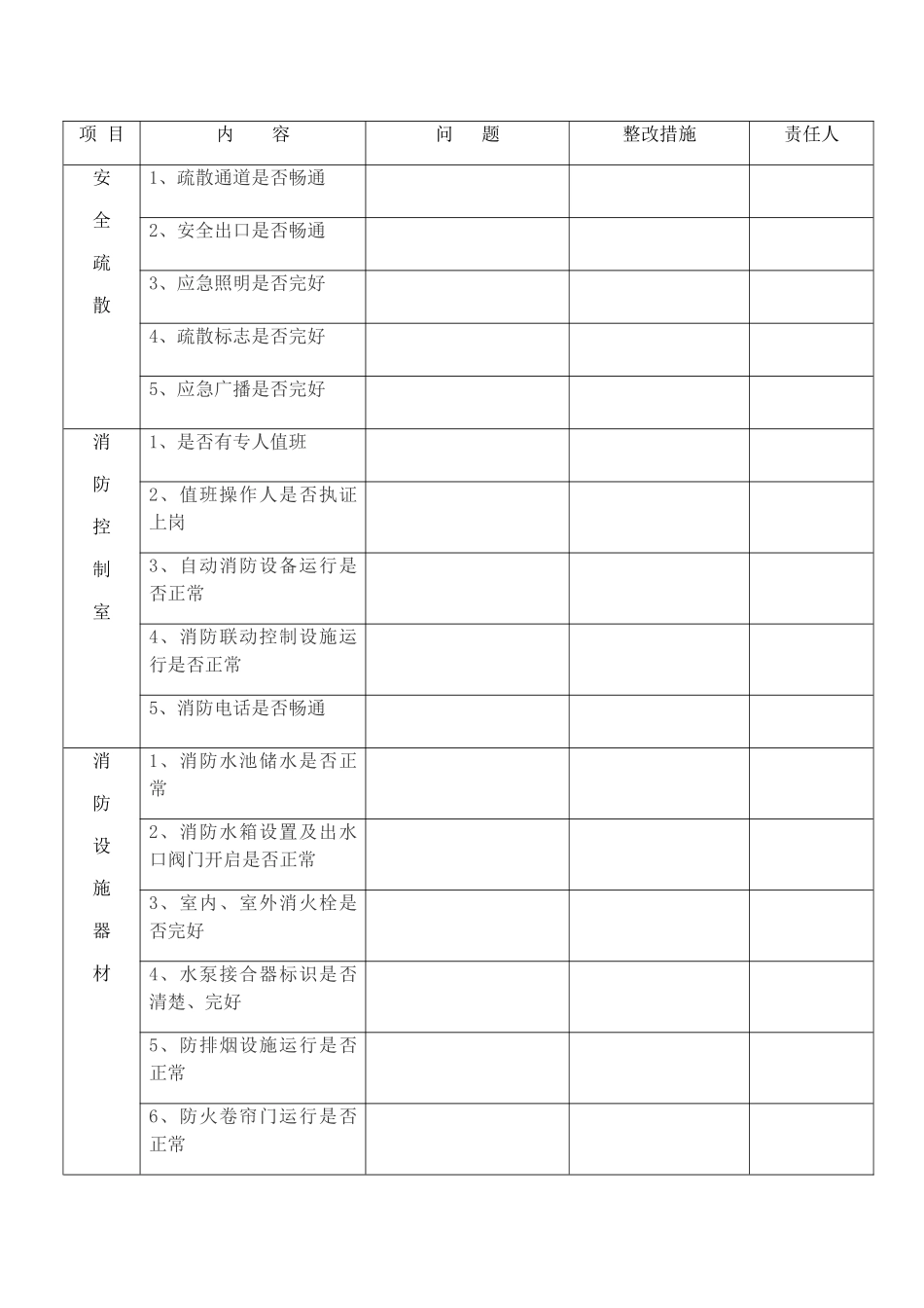 物业消防检查表_第3页