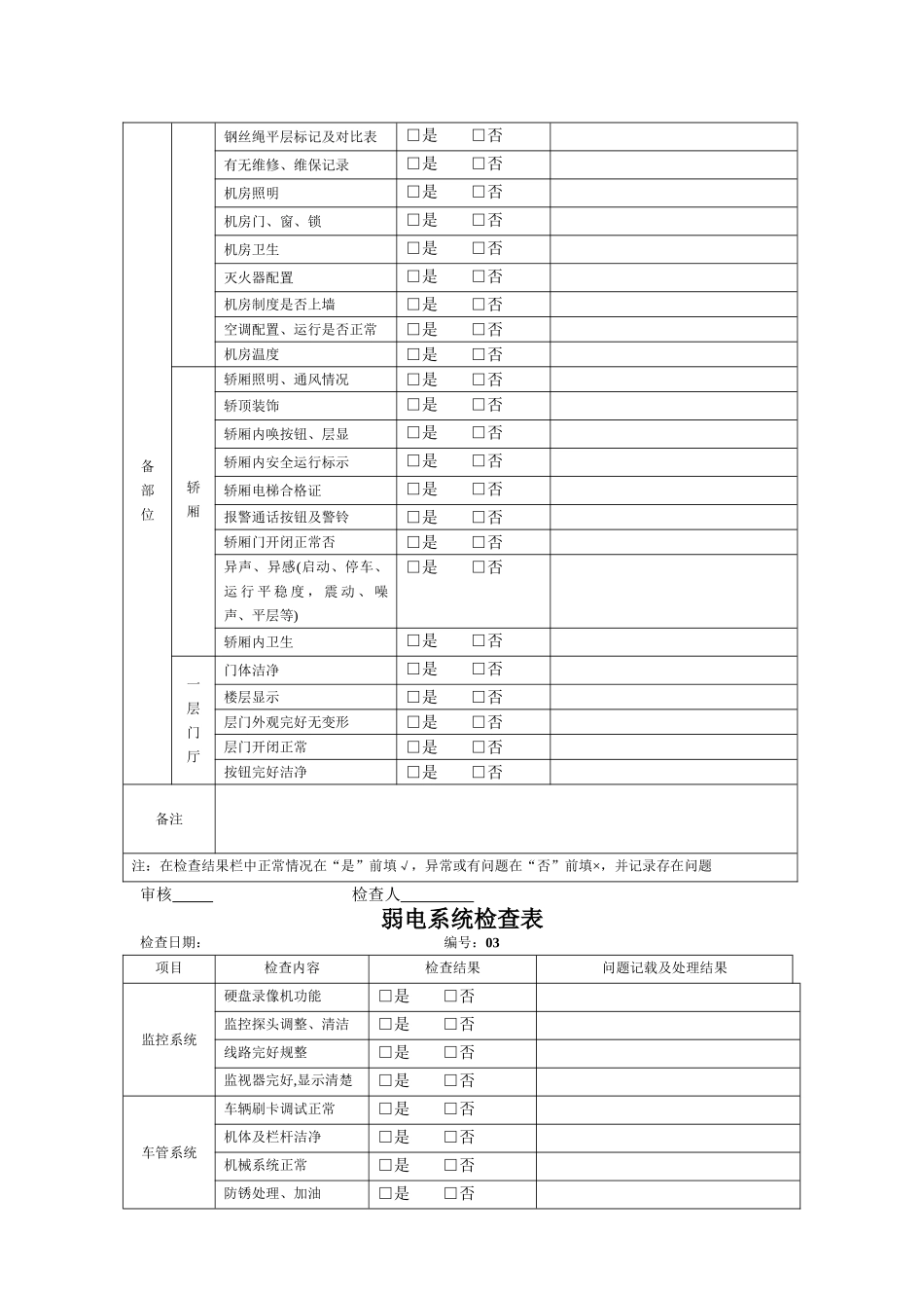 物业现场检查表_第2页
