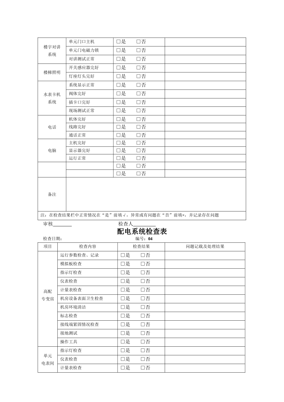 物业现场检查表_第3页