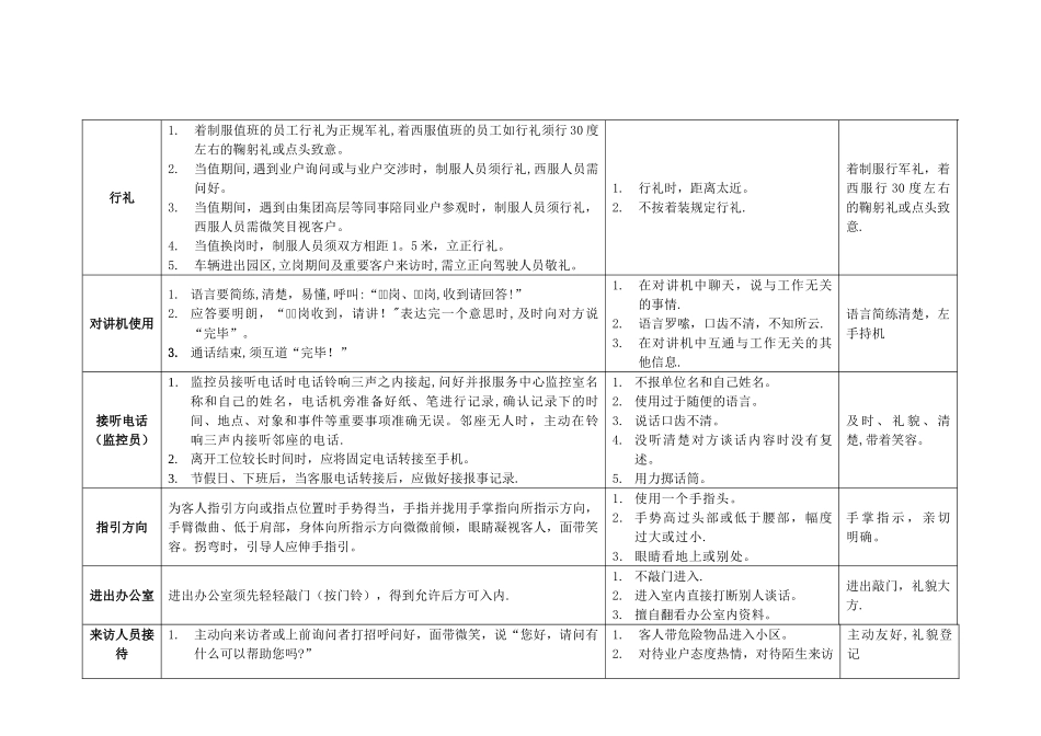 物业秩序维护员服务礼仪训练手册_第2页