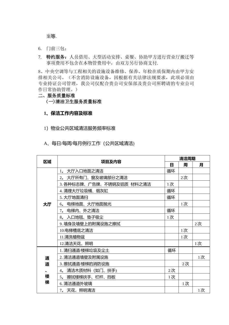 物业管理-考核办法_第2页