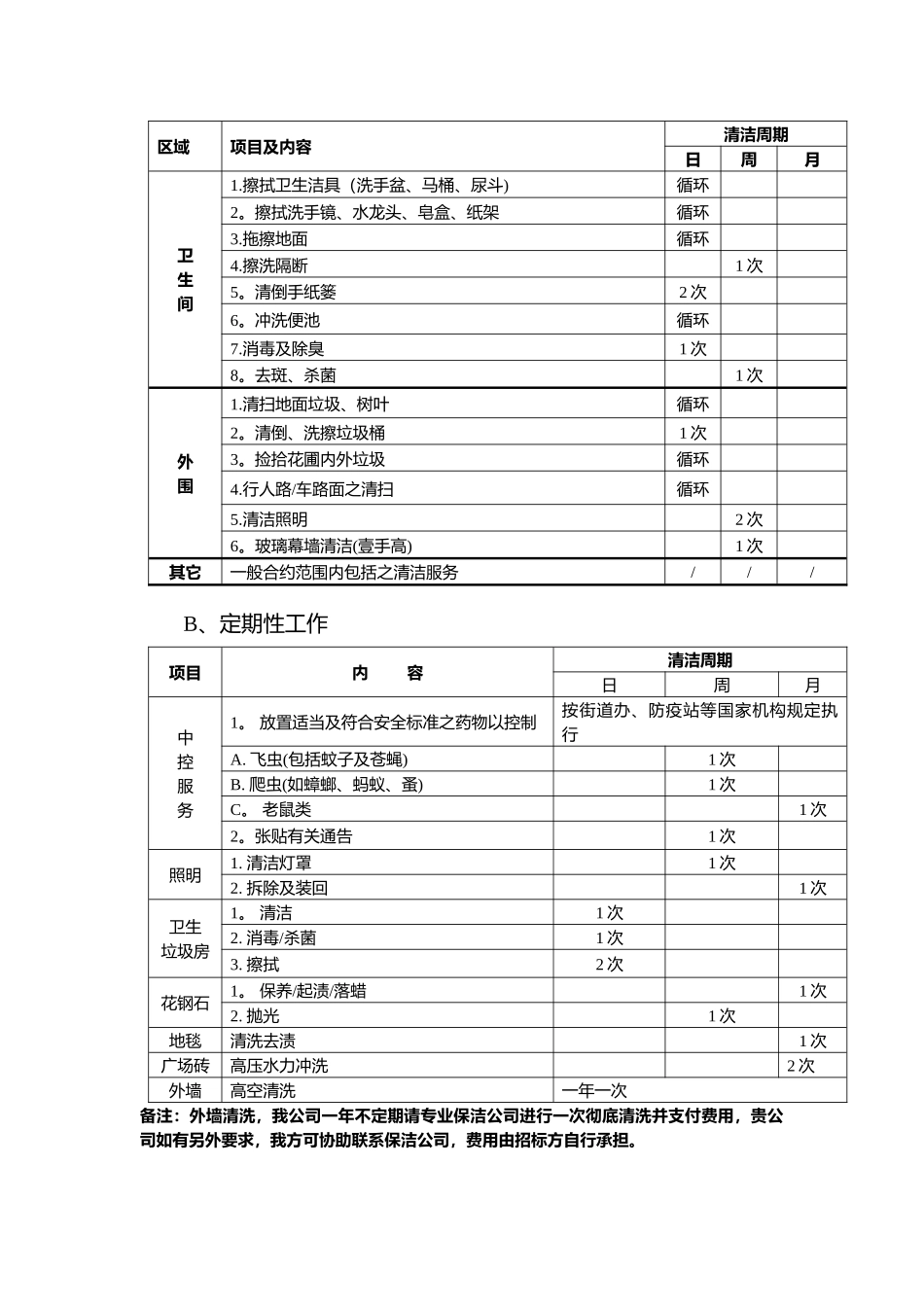 物业管理-考核办法_第3页