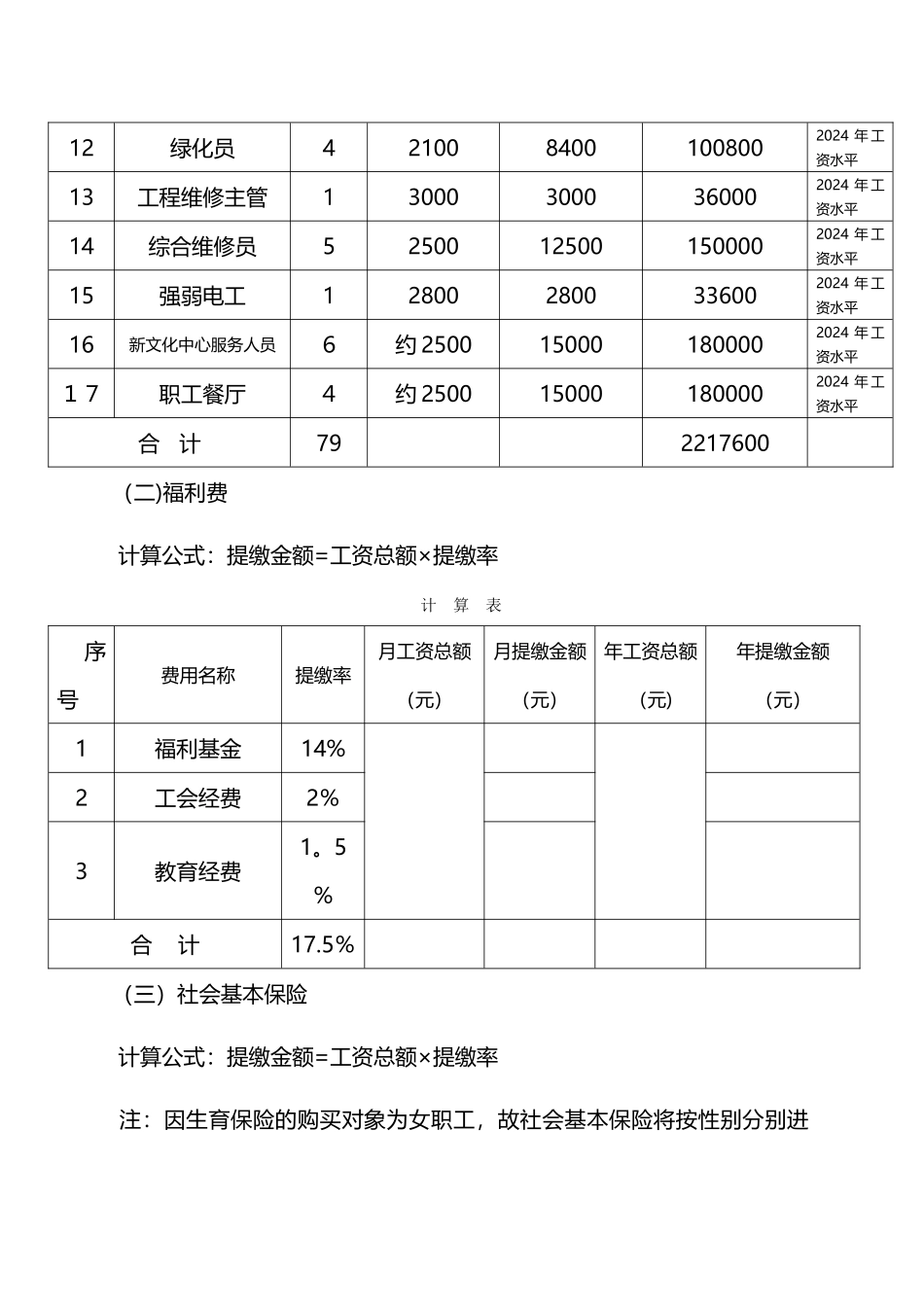 物业管理-服务费用成本测算书_第2页