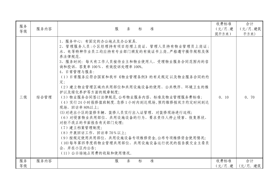 物业管理三级服务标准_第1页