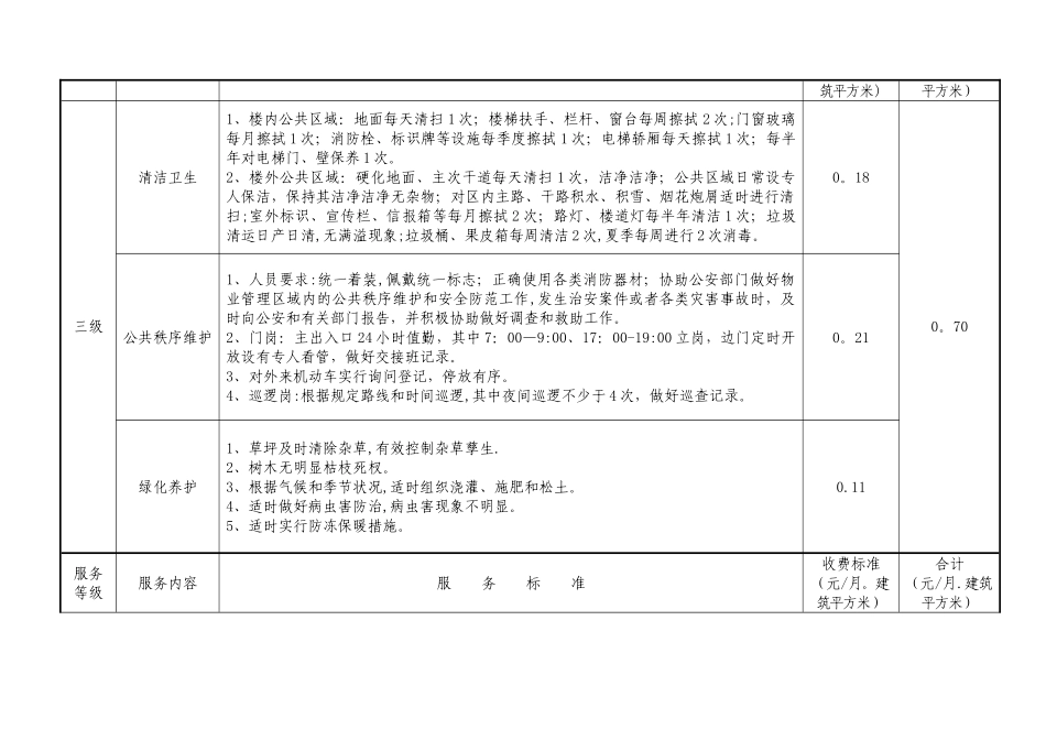 物业管理三级服务标准_第2页