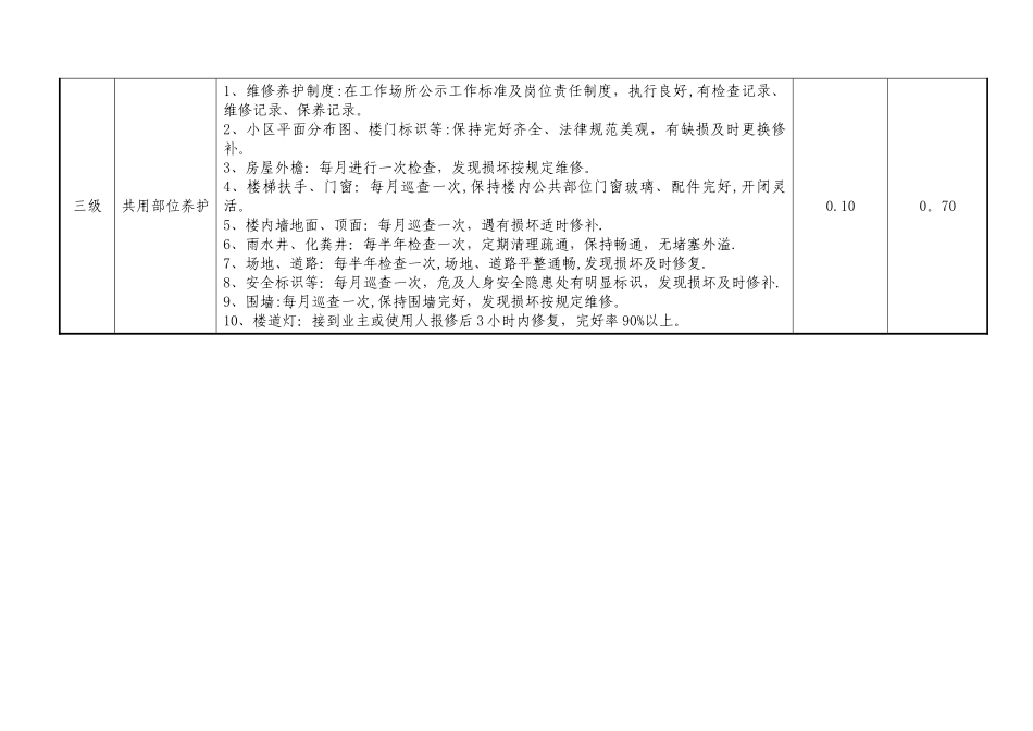 物业管理三级服务标准_第3页