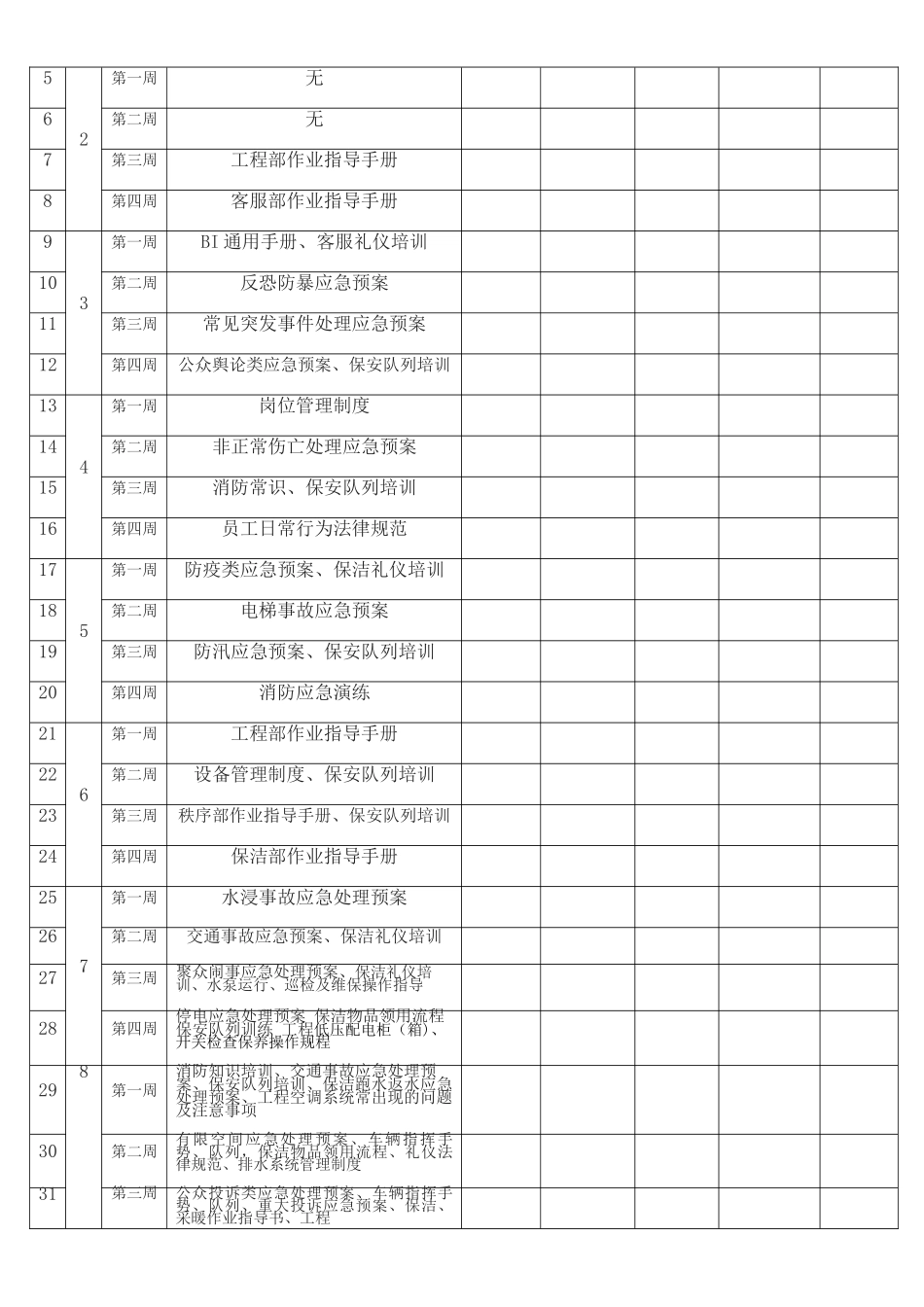 物业管理人员培训计划_第2页