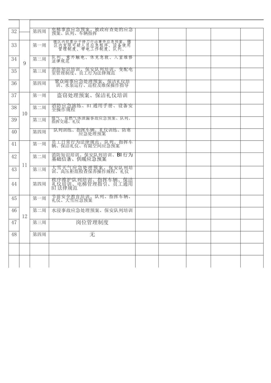 物业管理人员培训计划_第3页