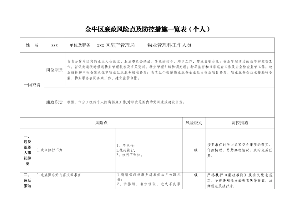 物业管理人员廉政风险防控_第1页