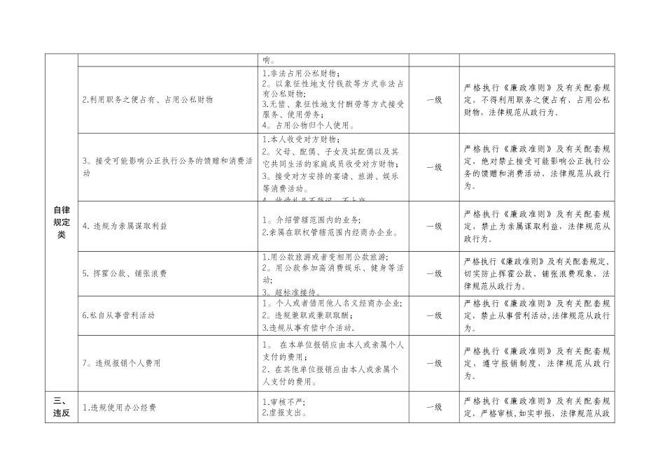 物业管理人员廉政风险防控_第2页