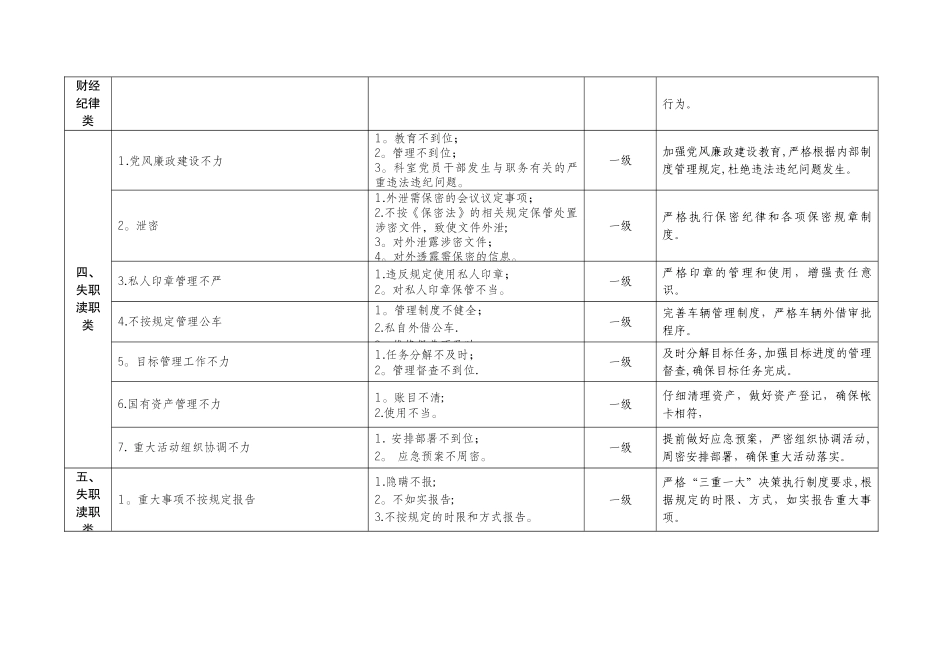 物业管理人员廉政风险防控_第3页