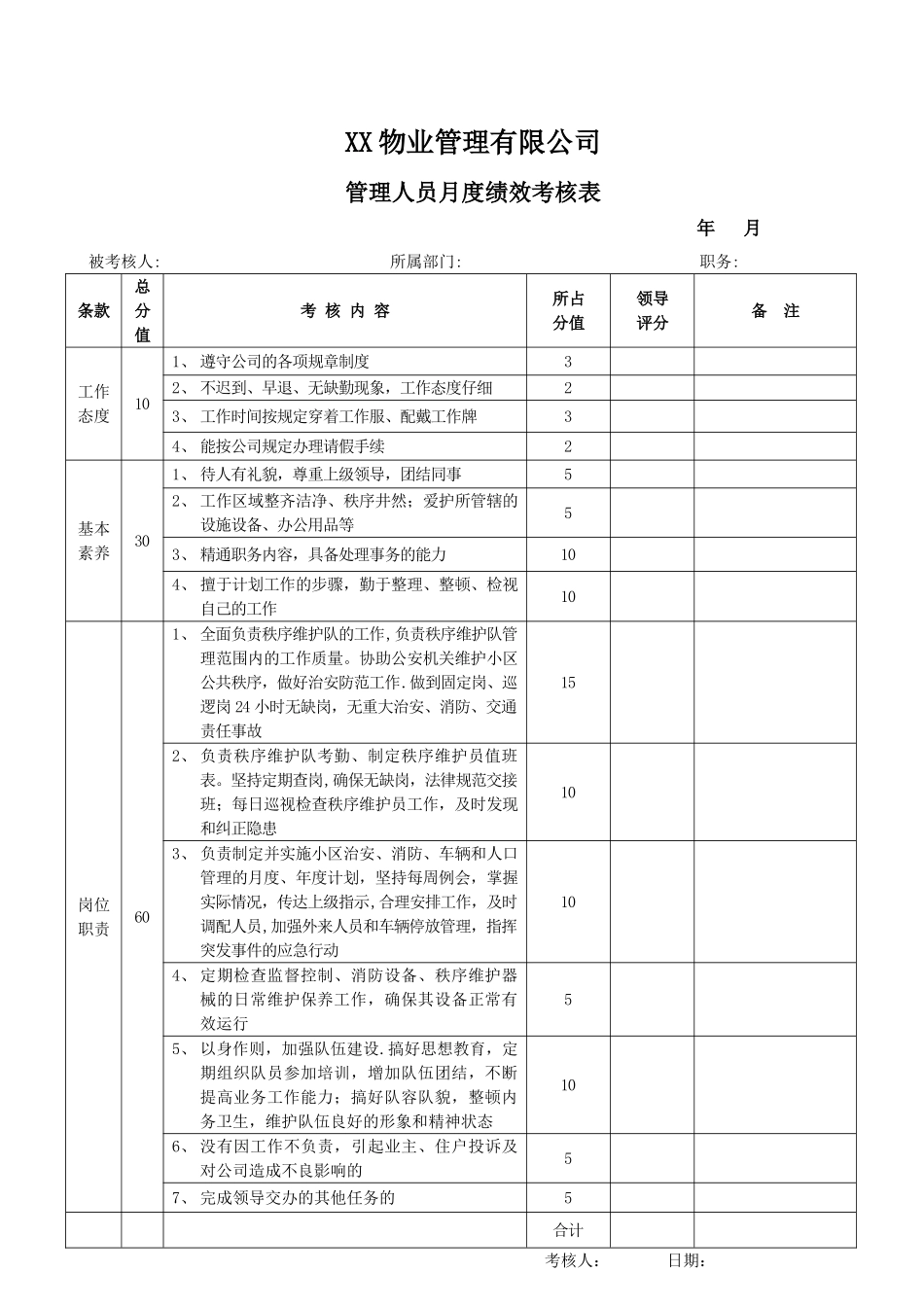物业管理人员考核表_第1页