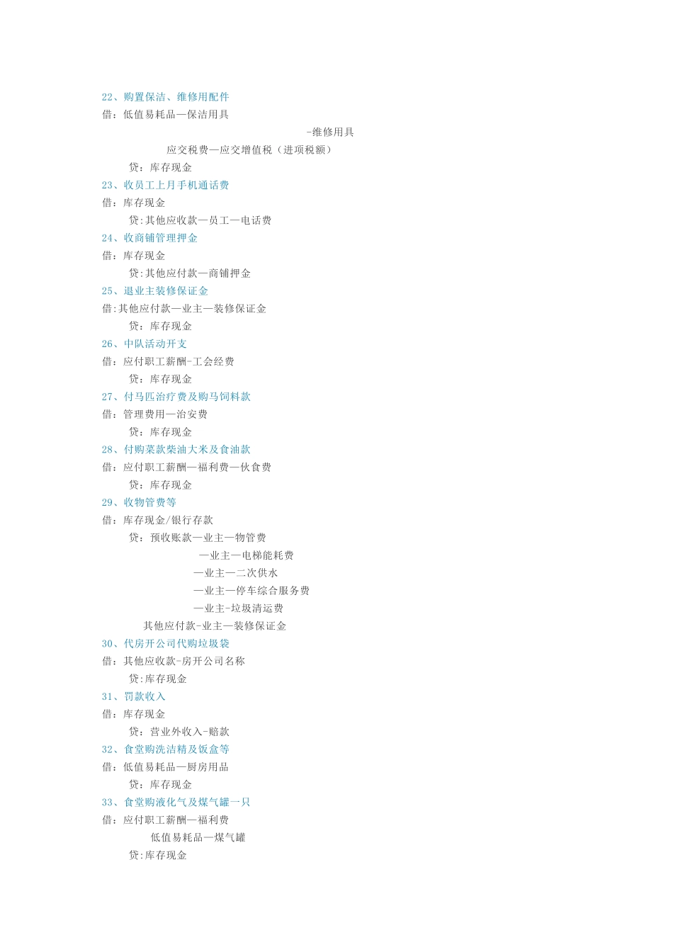 物业管理企业会计分录大全_第3页