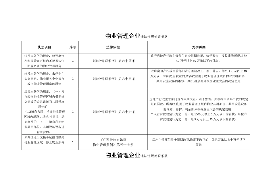 物业管理企业违法违规处罚条款_第3页