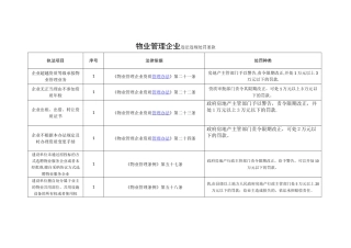 物业管理企业违法违规处罚条款