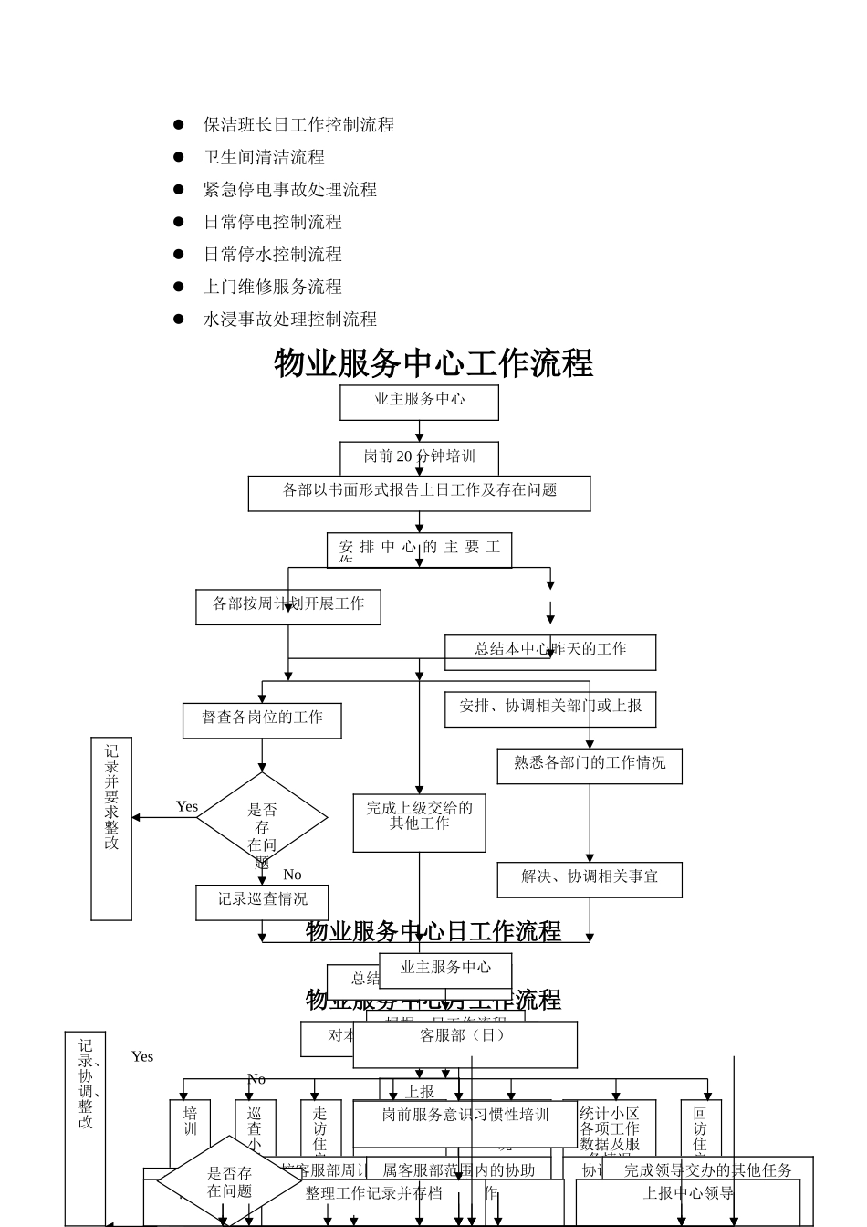 物业管理全套工作流程图_第2页