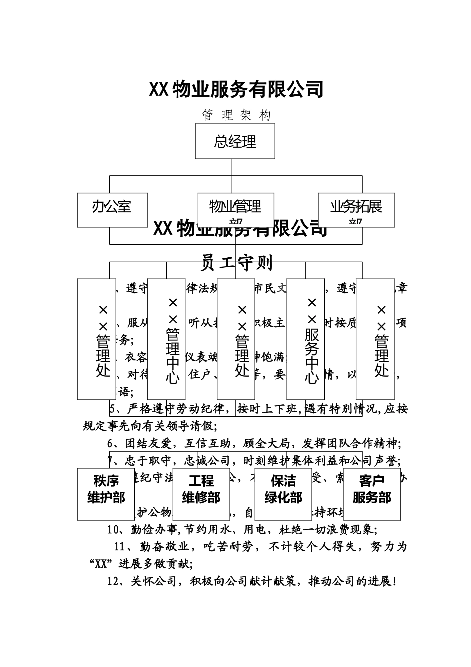 物业管理公司上墙制度_第1页