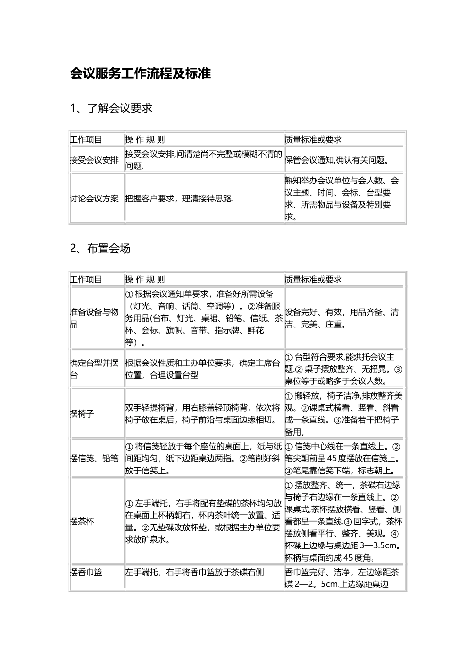 物业管理公司会议服务工作流程及标准_第1页