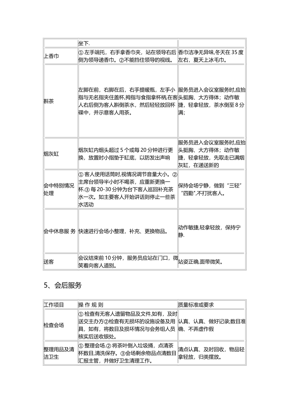 物业管理公司会议服务工作流程及标准_第3页