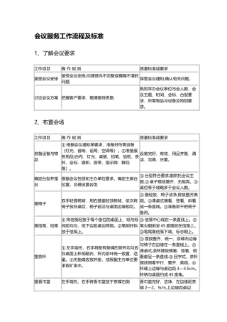 物业管理公司会议服务工作流程及标准