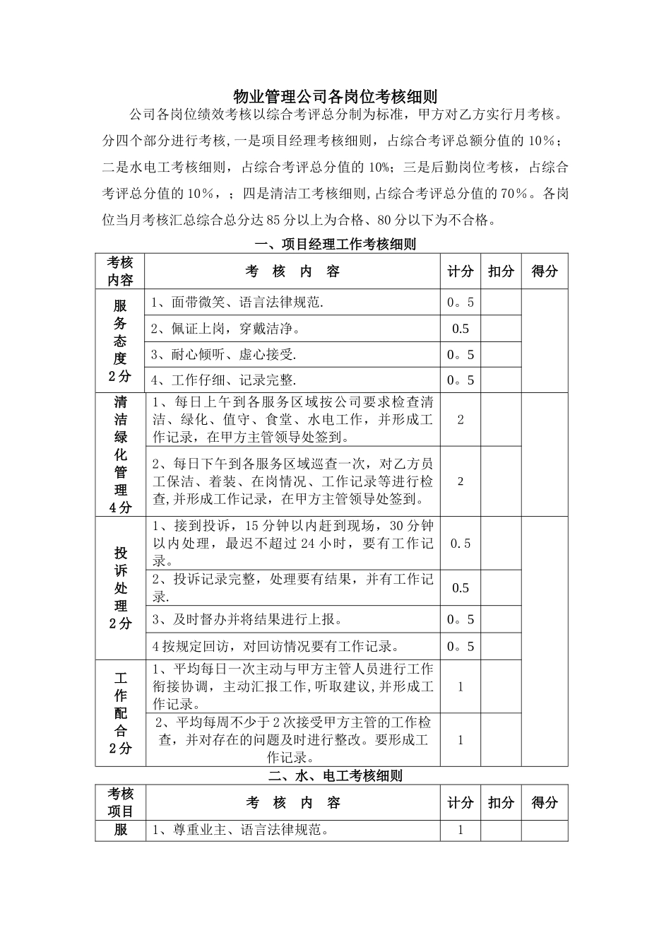 物业管理公司各岗位绩效考核细则_第1页