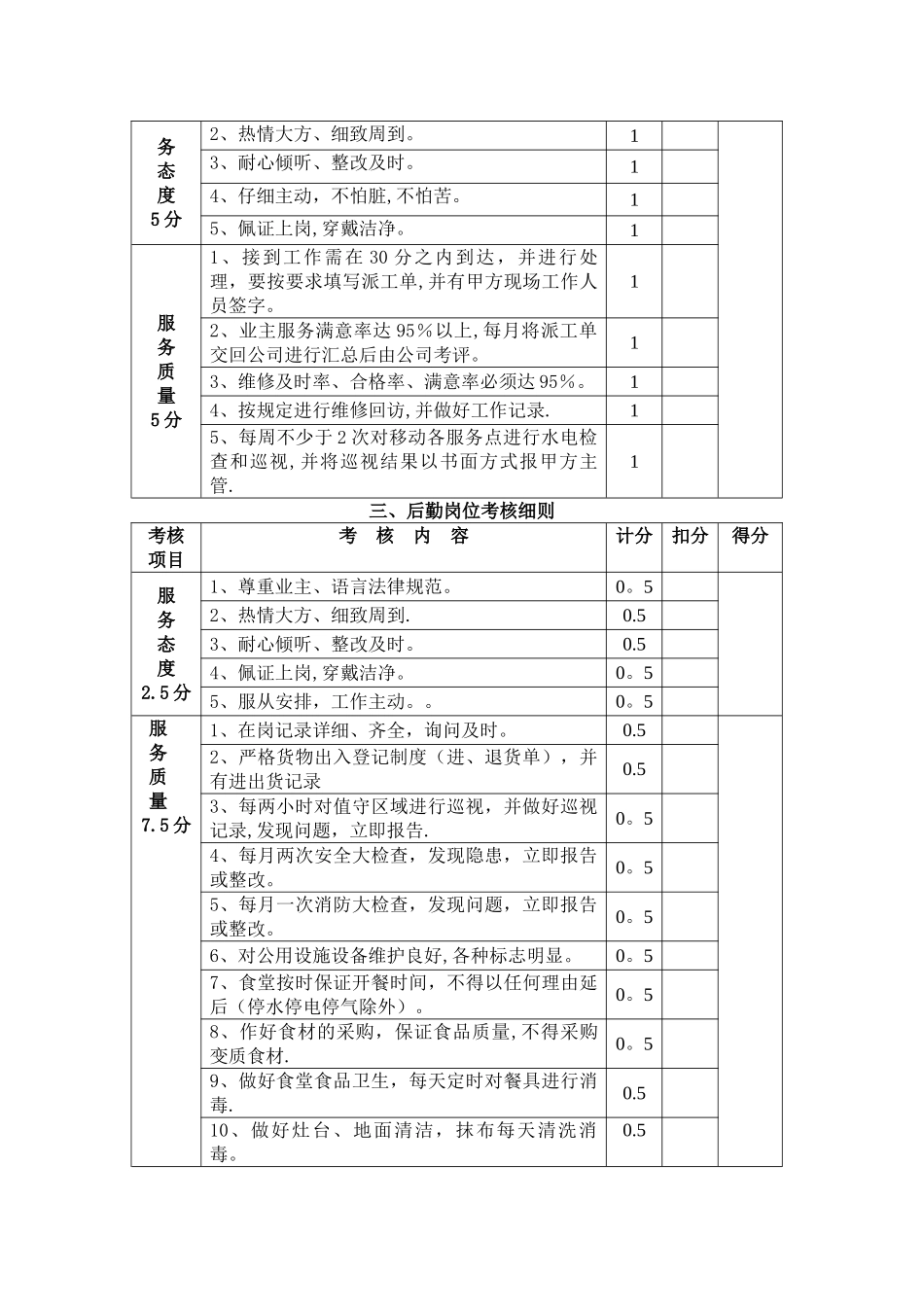 物业管理公司各岗位绩效考核细则_第2页
