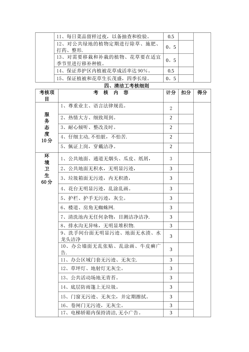 物业管理公司各岗位绩效考核细则_第3页