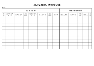 物业管理公司所用表格