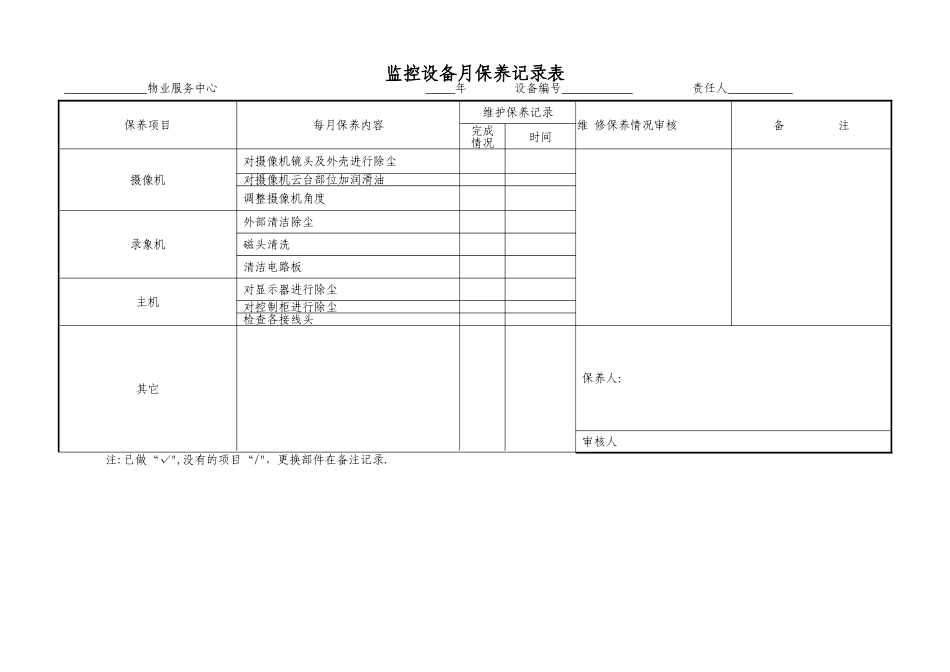 物业管理公司用电水分析图表_第2页