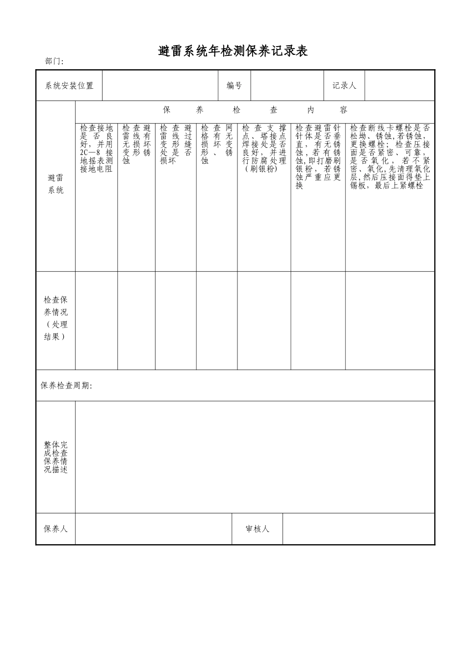 物业管理公司用电水分析图表_第3页