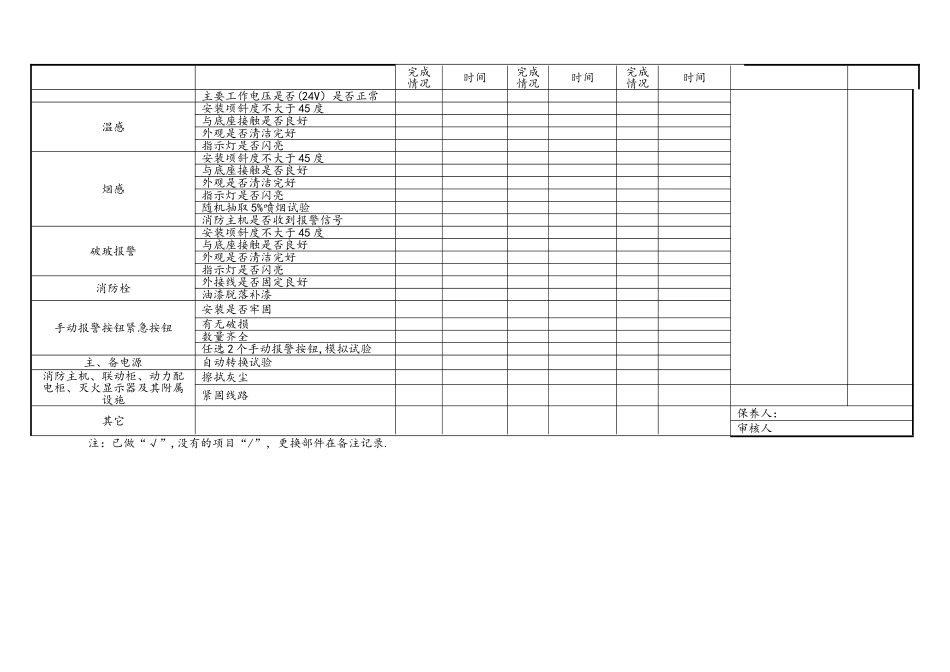 物业管理公司监控室值班记录文本_第3页