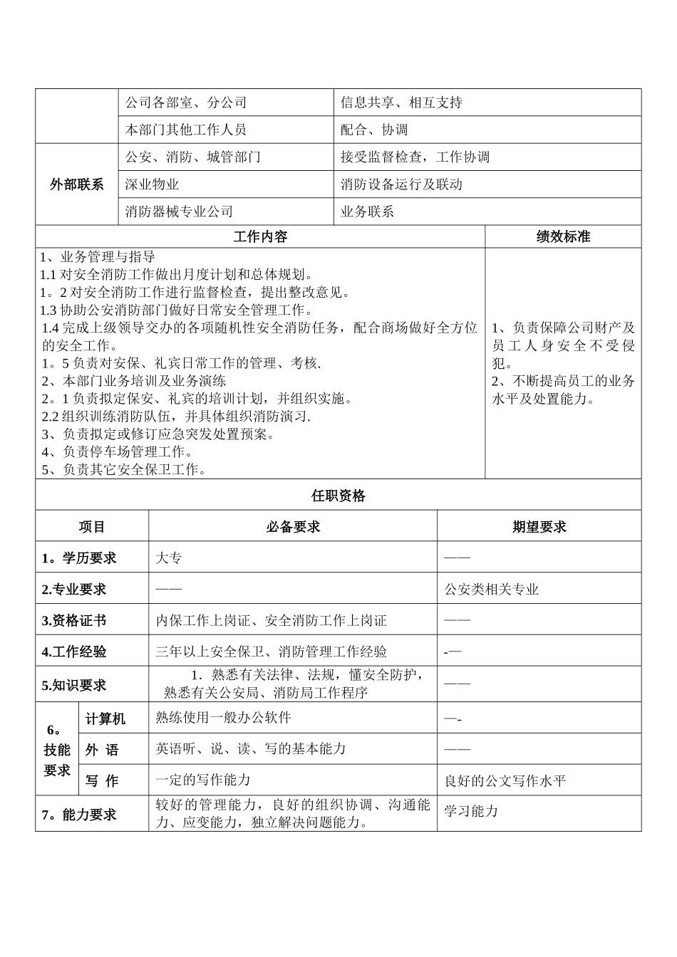 物业管理公司职位说明书_第3页