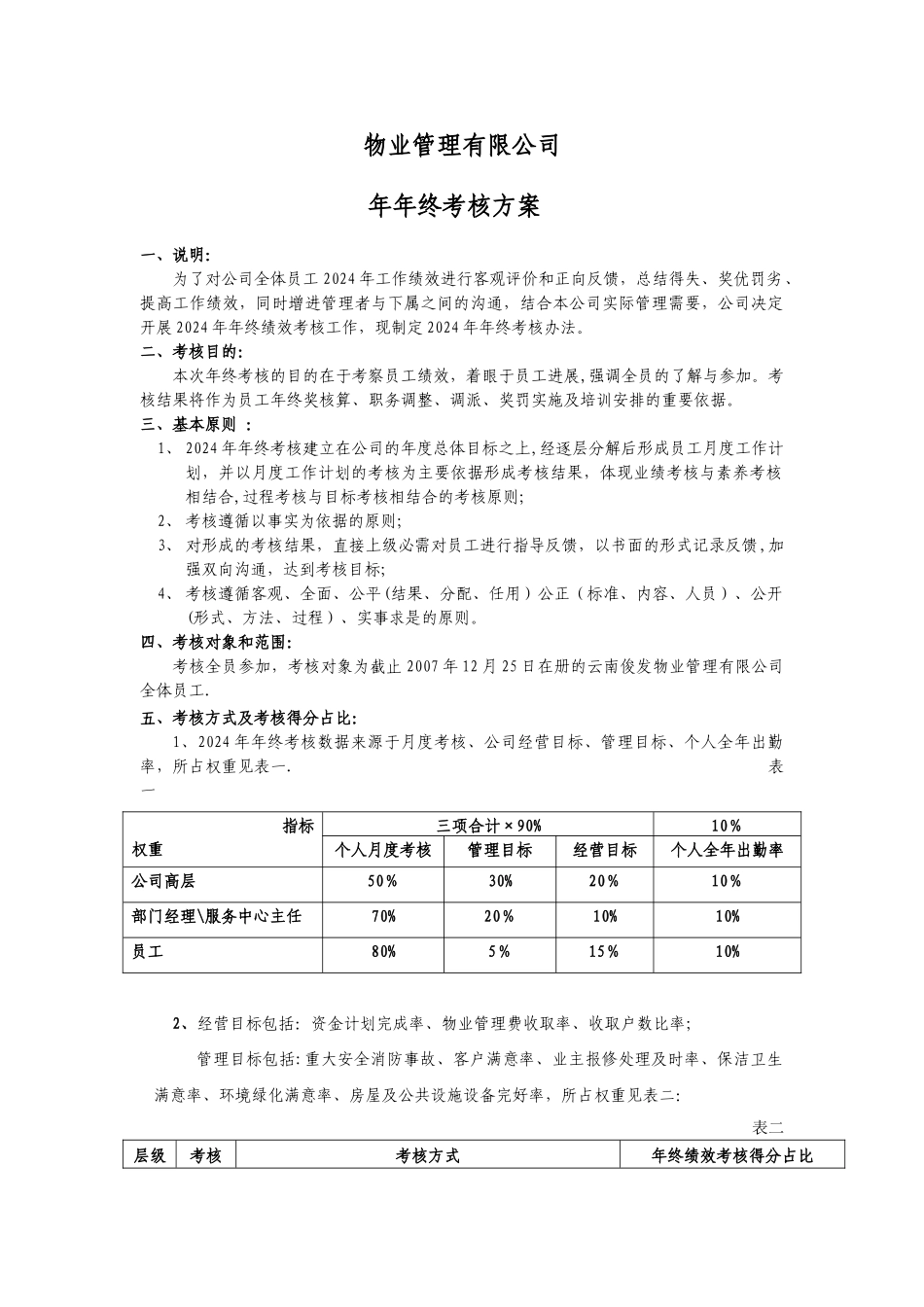 物业管理公司的年终考核方案_第1页